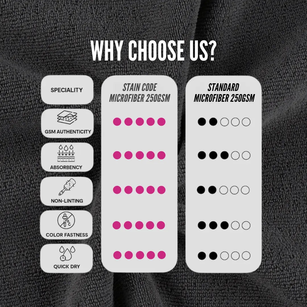 3-in-1 350GSM Microfiber Pack | 40x40